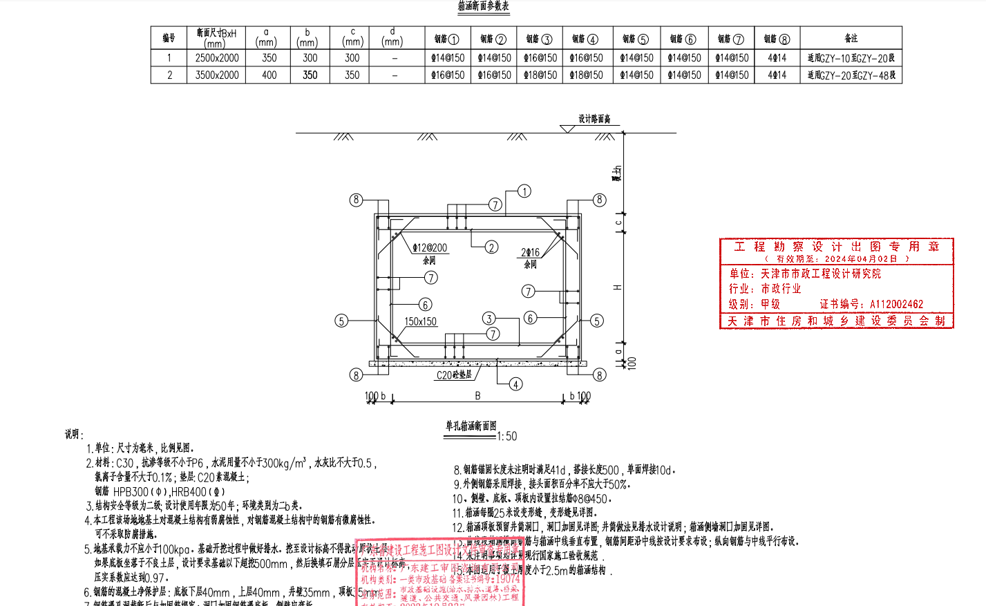 箱涵