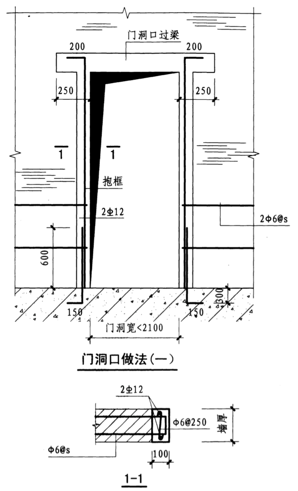 框柱