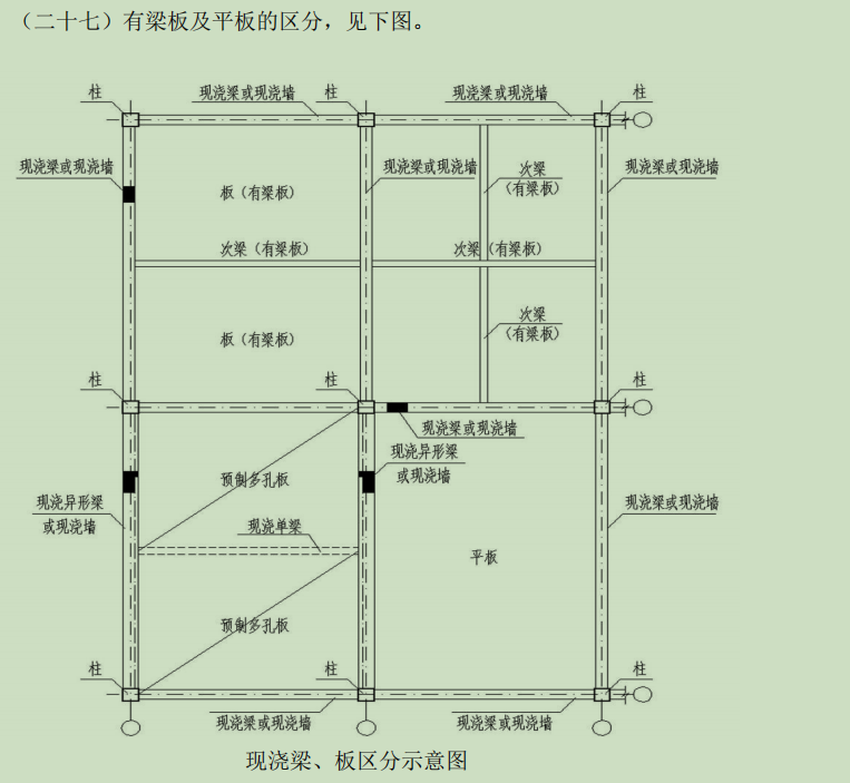 無梁板