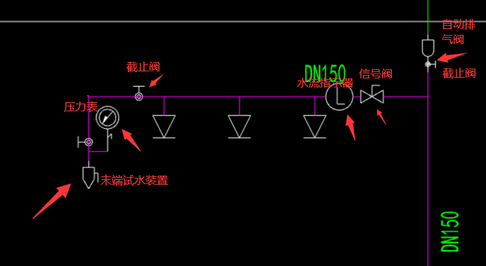 消防系統