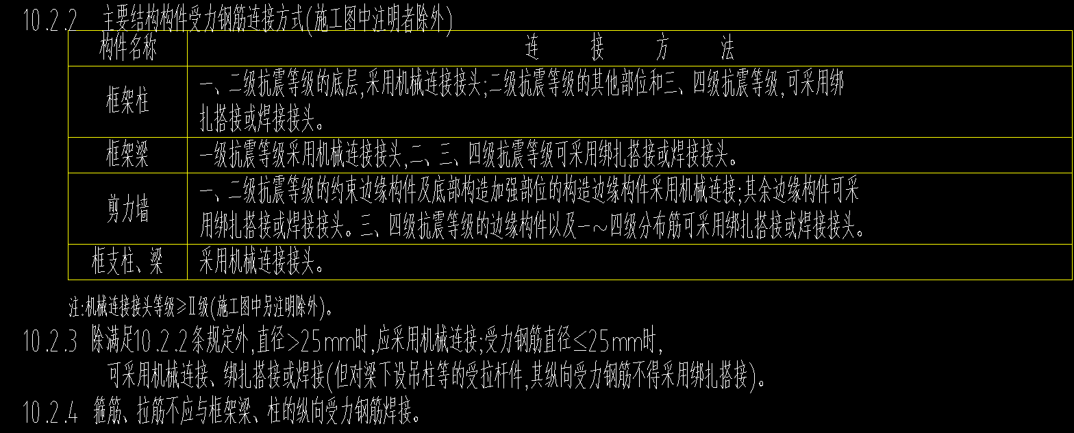 怎么設置好