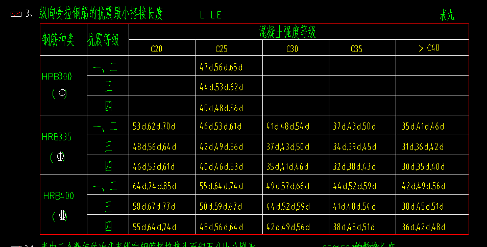 搭接長度