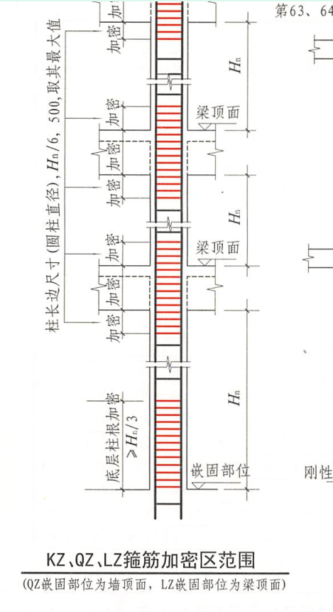 加密區(qū)