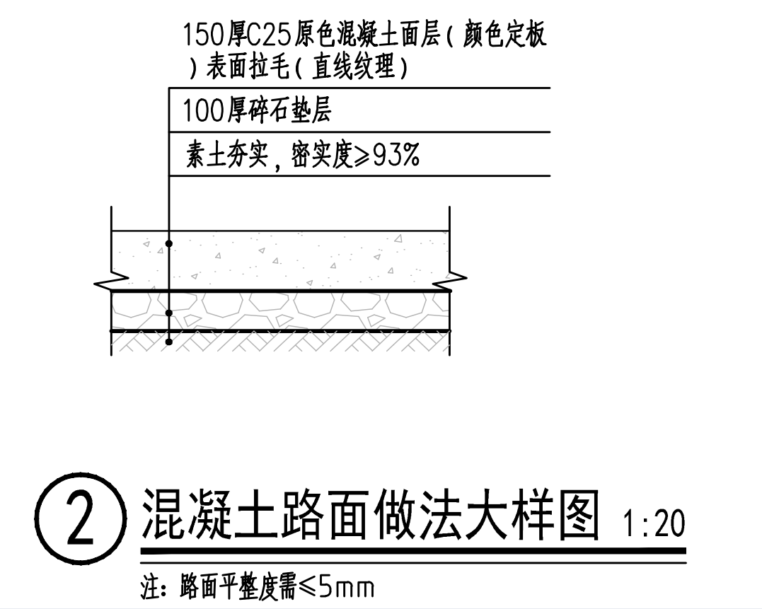 素土夯實