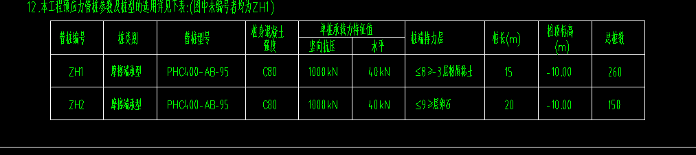 樁