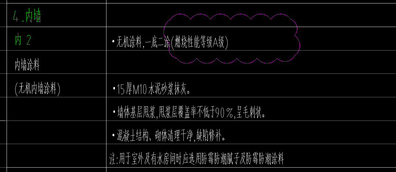 定額
