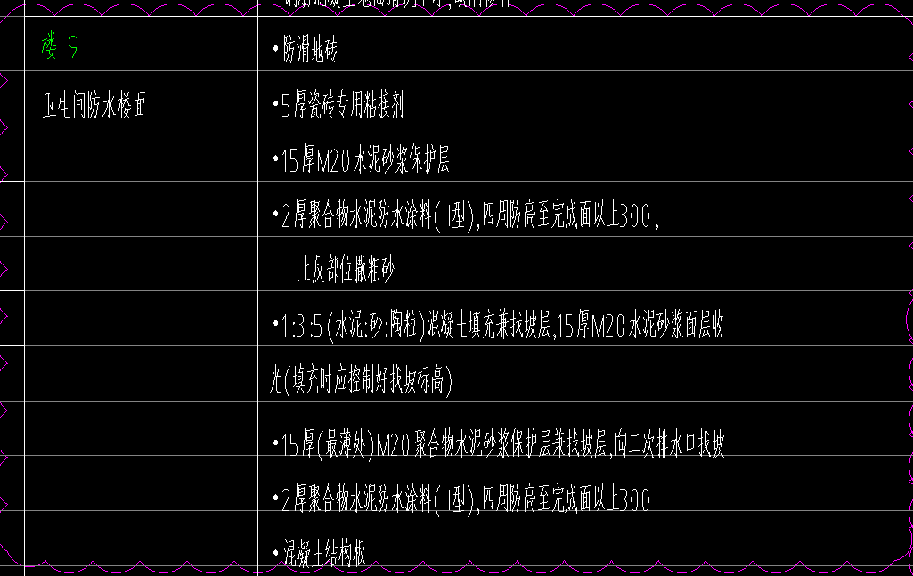 定額