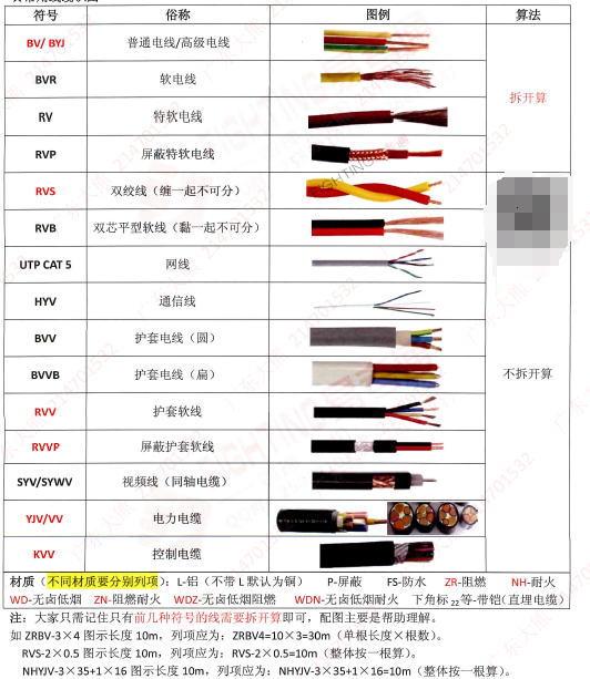 算量