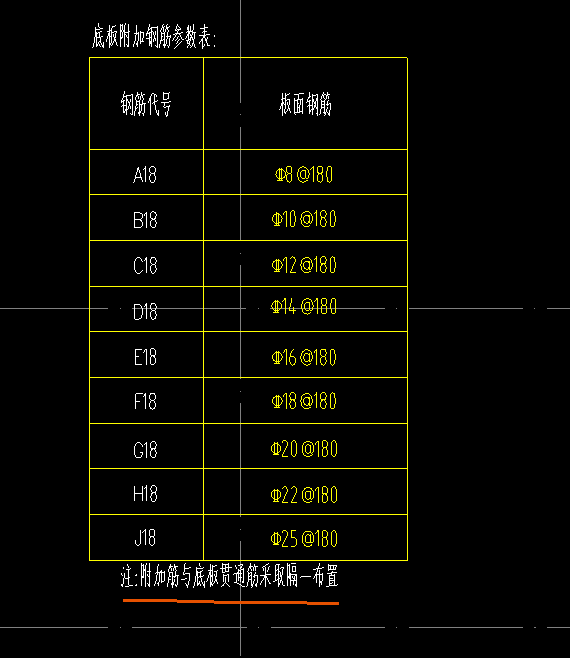 附加