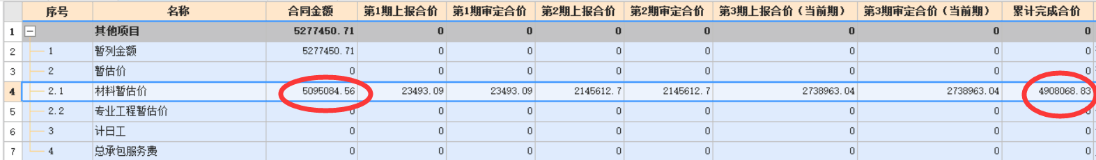 合價