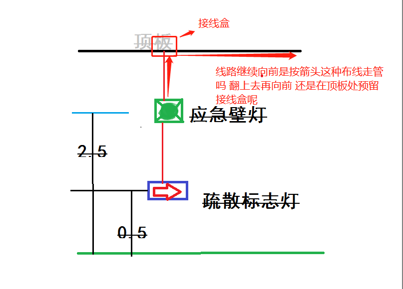 線纜
