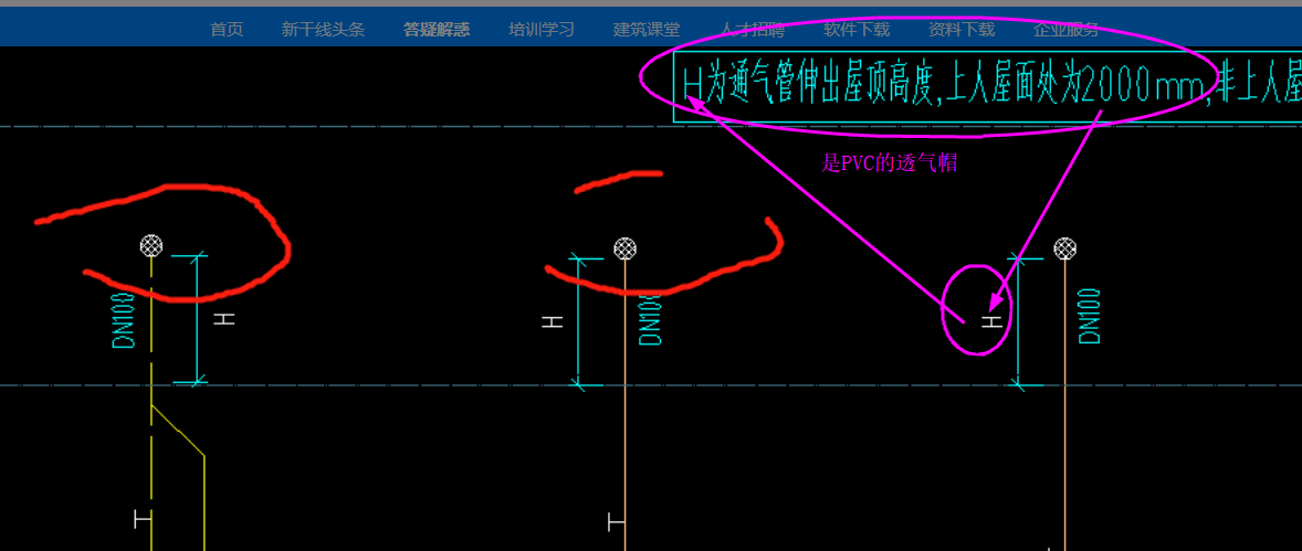 連接方式