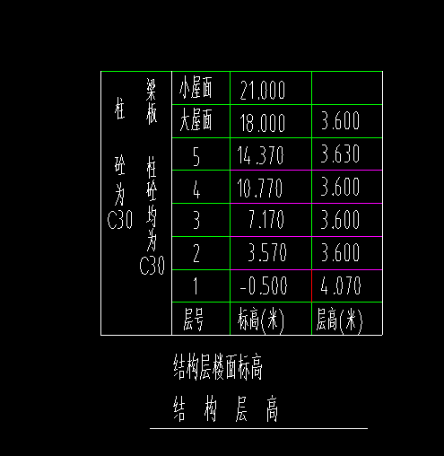 基礎(chǔ)梁