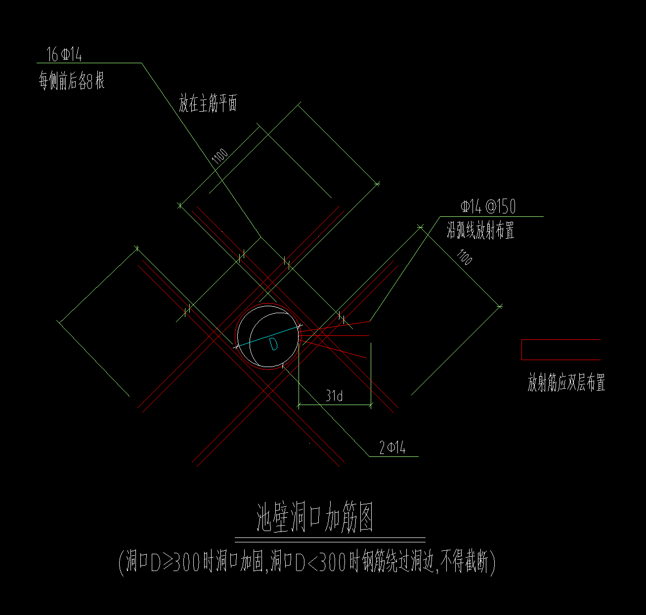 怎樣配筋