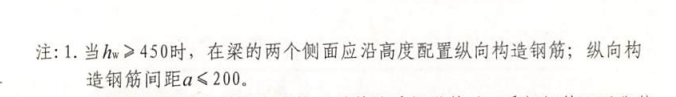次梁集中標(biāo)注