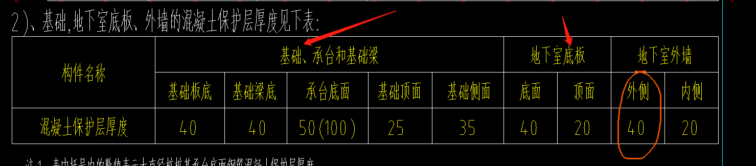 筏板
