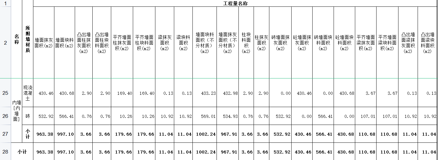 凸出墻