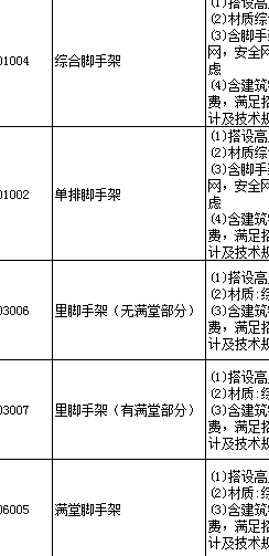 腳手架