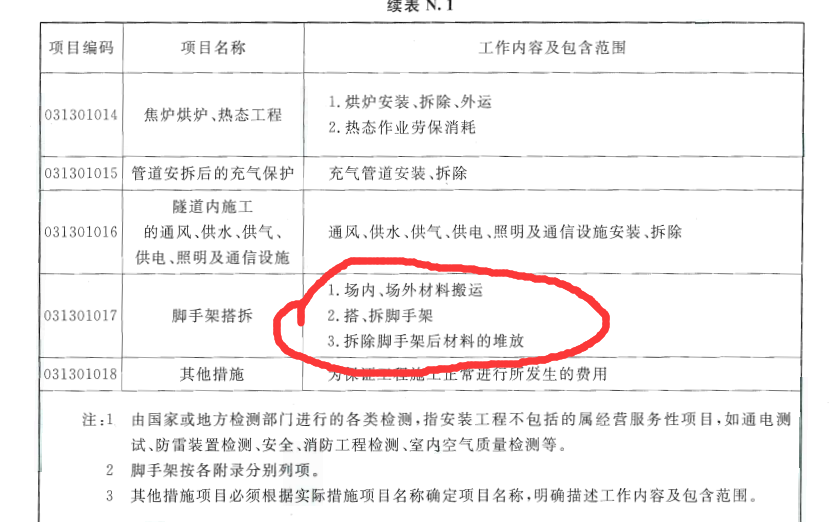 腳手架