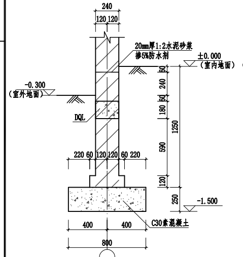 答疑解惑
