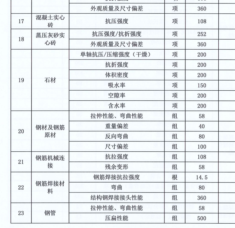 定額