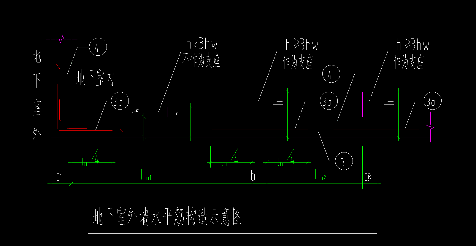 水平筋