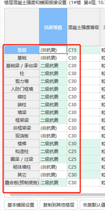 非抗震
