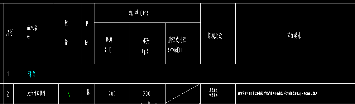 帶定額