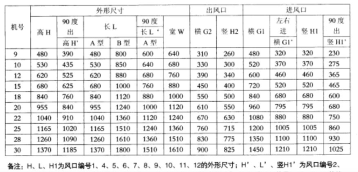 支架重量