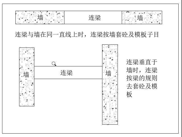 連梁