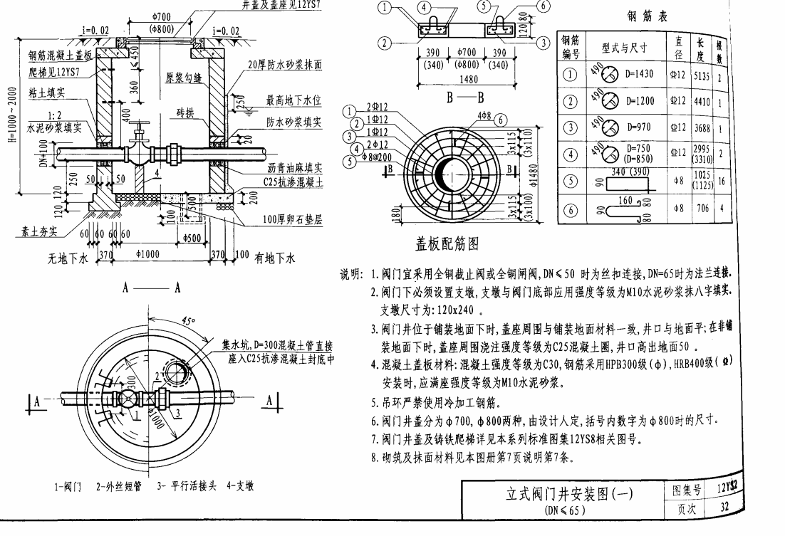 套清單