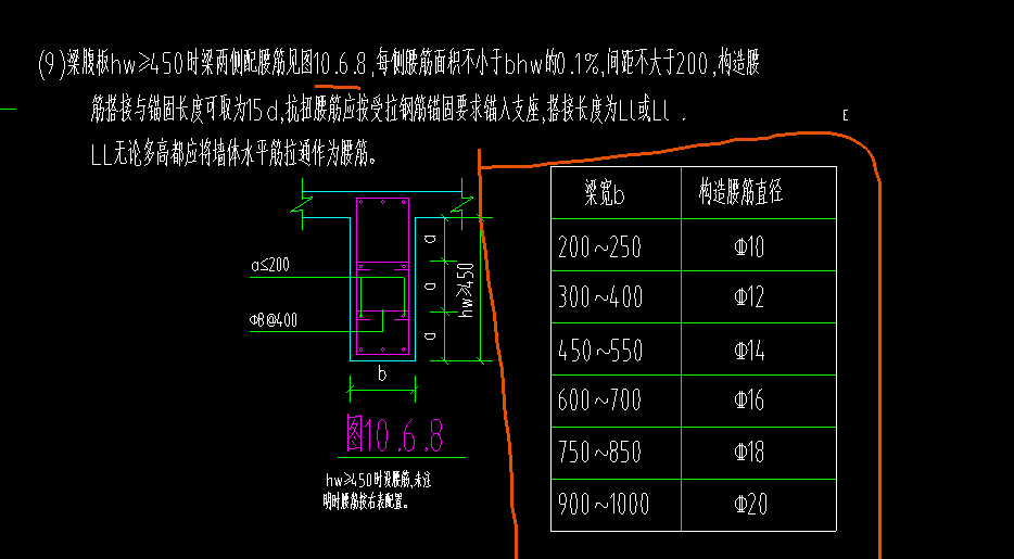 腰筋