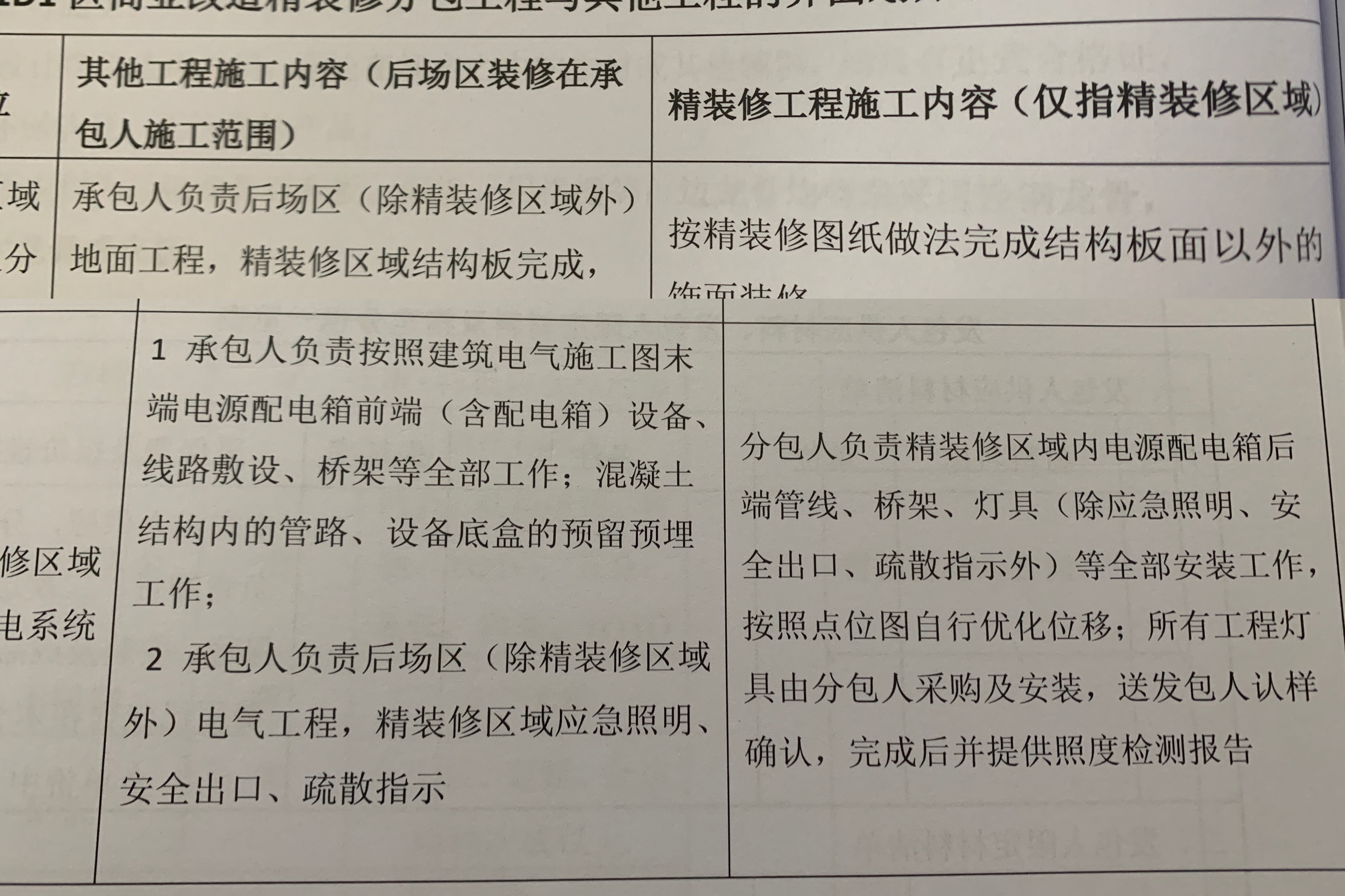 分包人