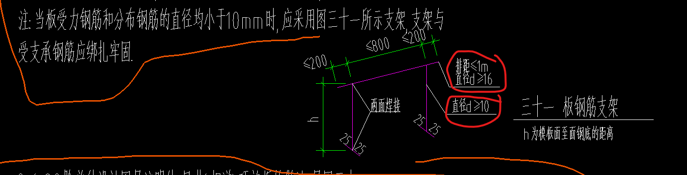 板鋼筋