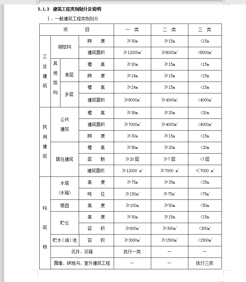 廣聯(lián)達(dá)服務(wù)新干線