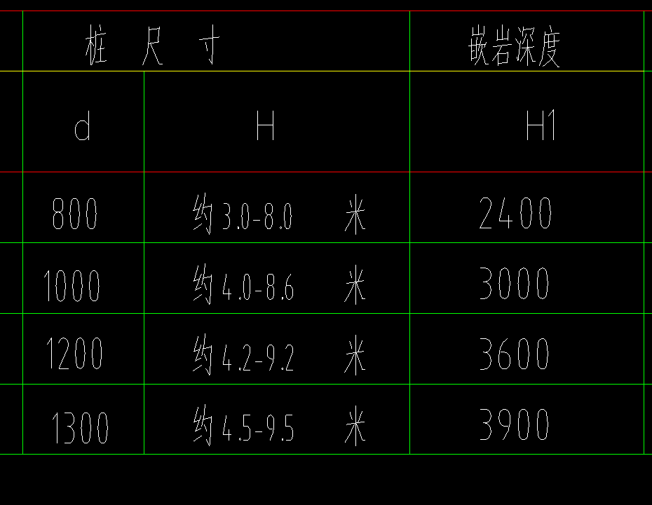 樁
