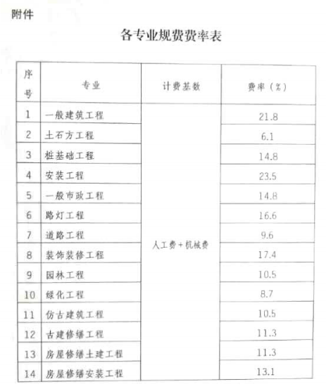 定額