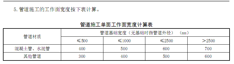管溝