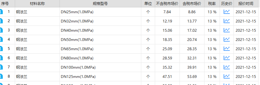 消耗量