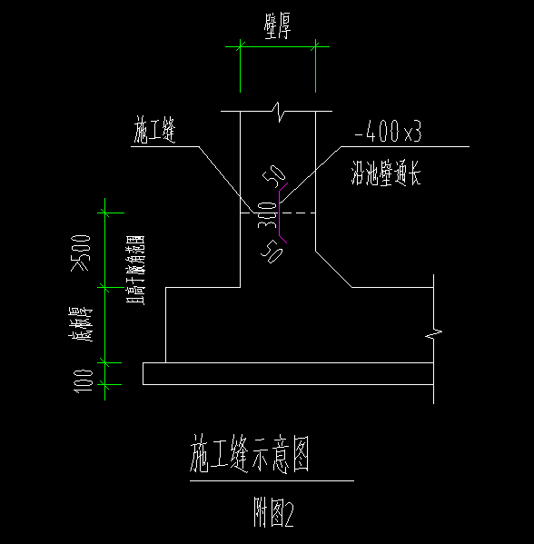 水池