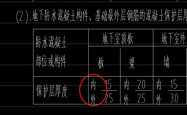 保護(hù)層