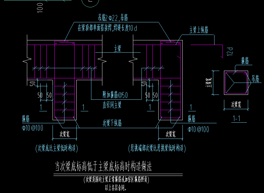 鋼筋怎么