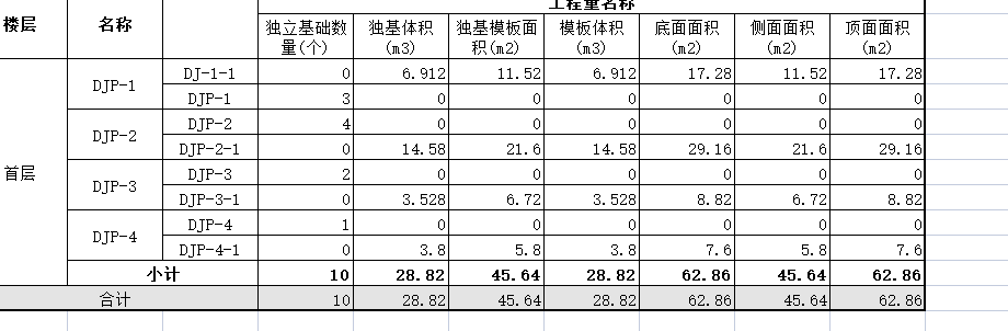 模板工