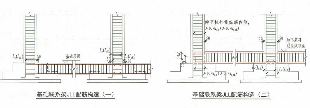 梁以柱為支座