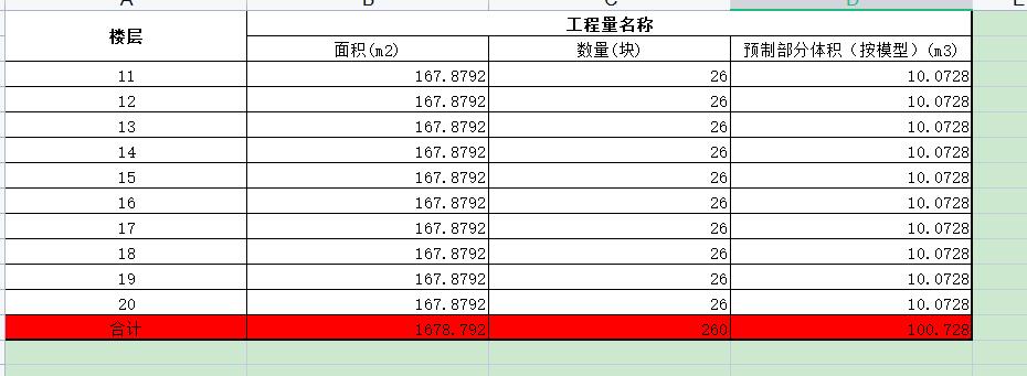 預(yù)制體