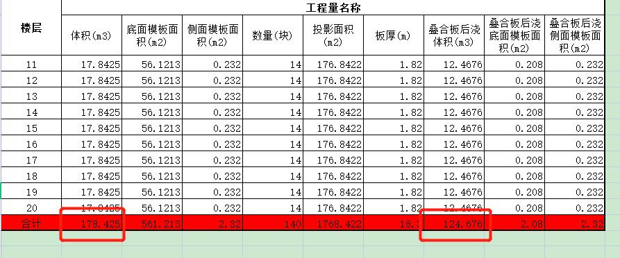 預(yù)制