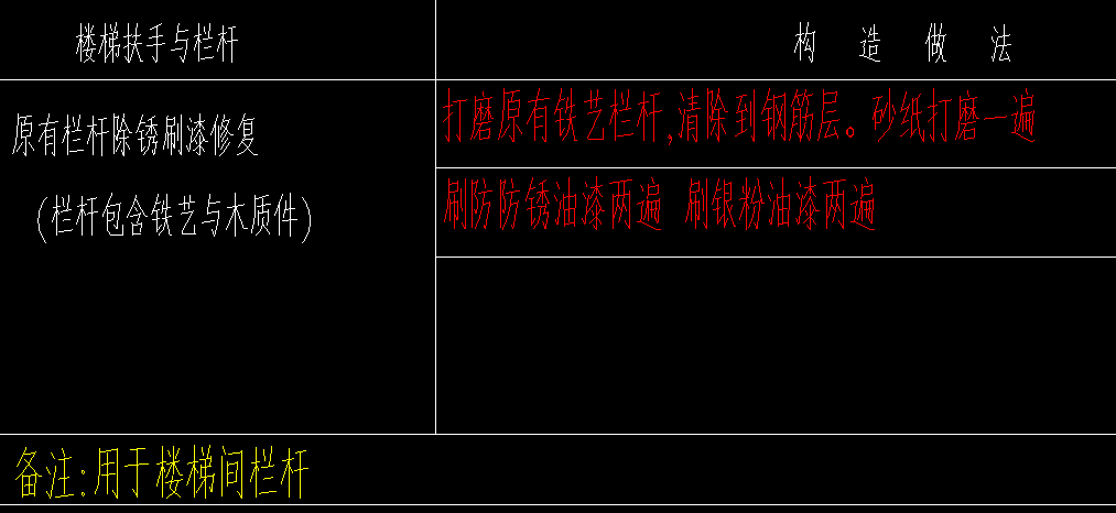 扶手