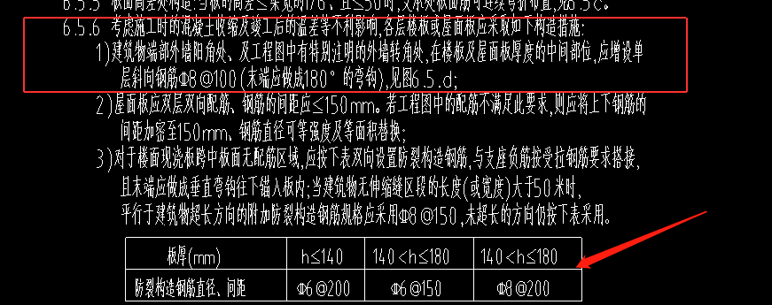 分布筋