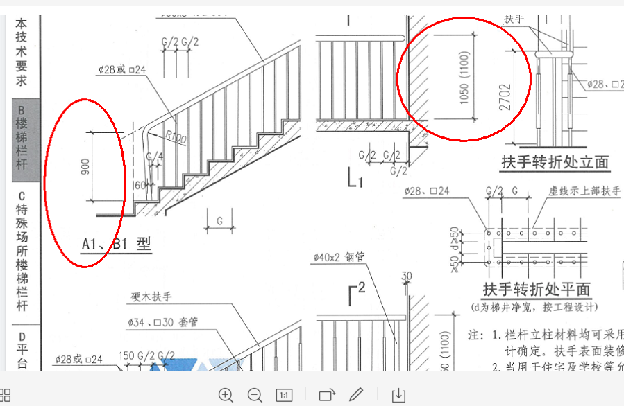 項目特征