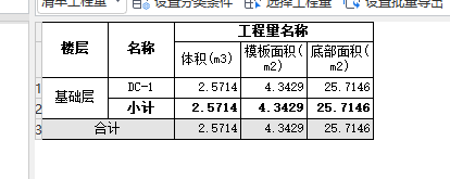 措施項